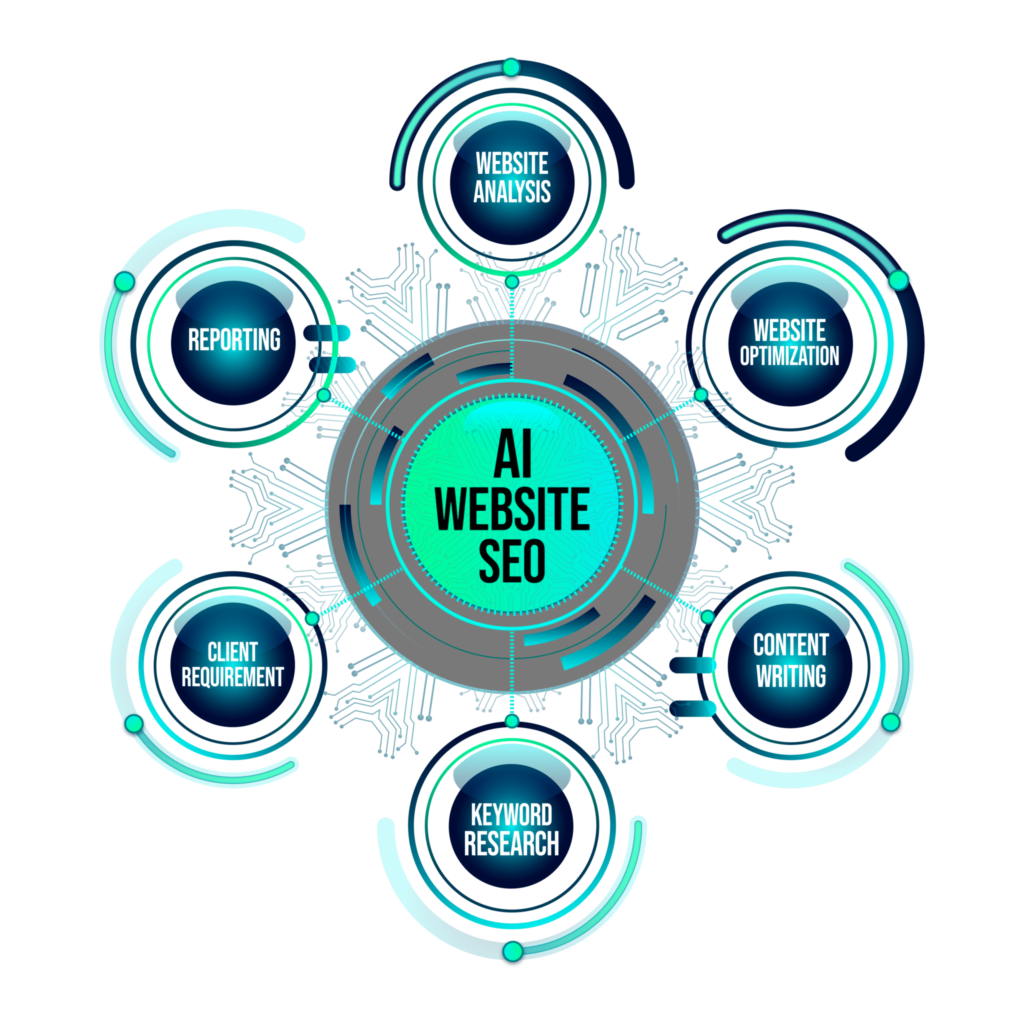 AI Driven Website SEO