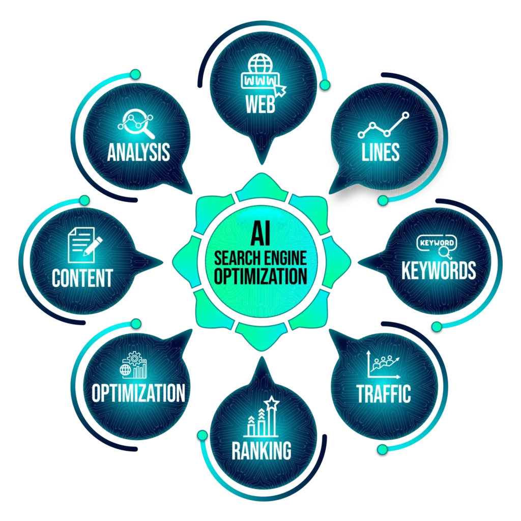 Search Engine Optimisation