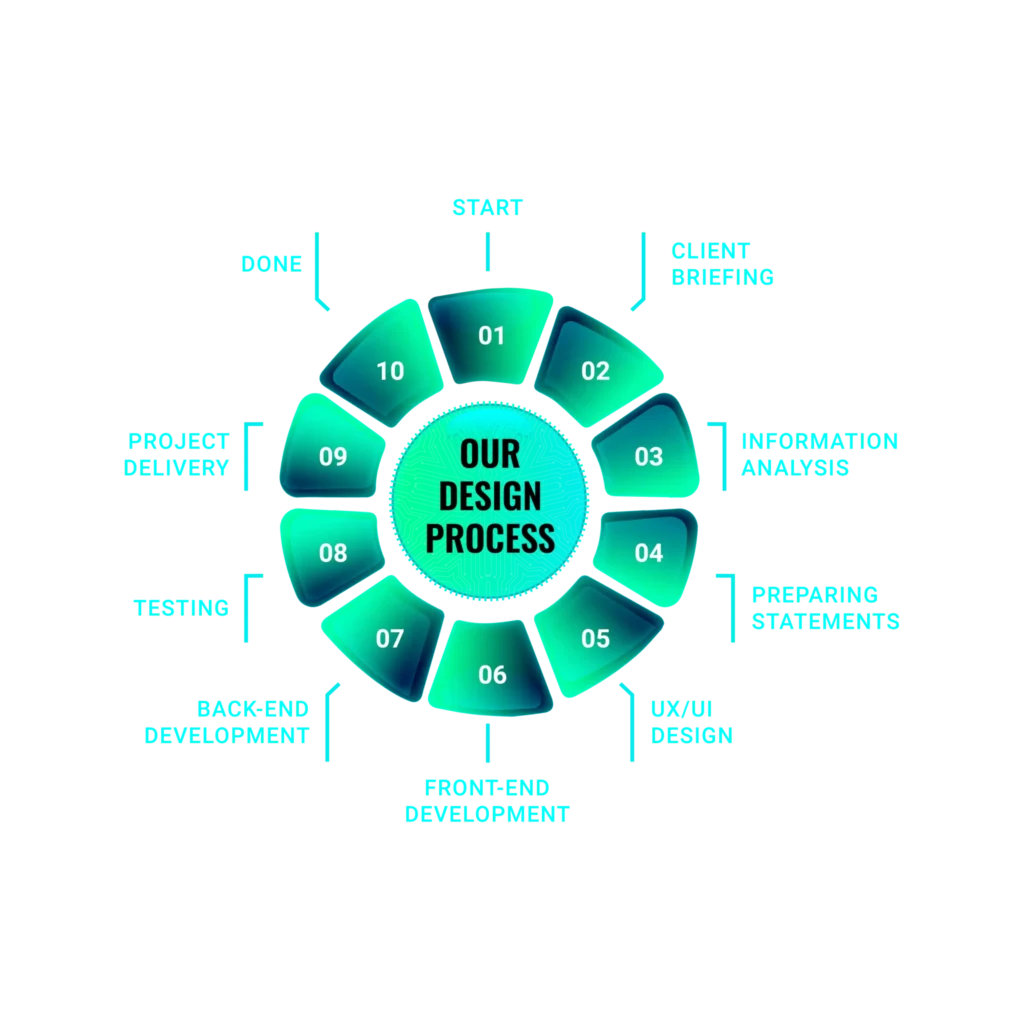 Website Development